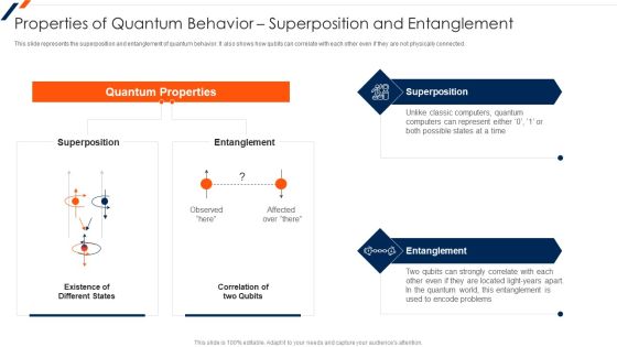 Quantum Computing Properties Of Quantum Behavior Superposition Clipart PDF Quantum Computing Properties Of Quantum Behavior Superposition Clipart PDF
