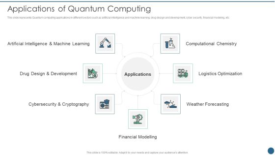 Quantum Key Distribution Applications Of Quantum Computing Background PDF Quantum Key Distribution Applications Of Quantum Computing Background PDF