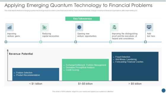 Quantum Key Distribution Applying Emerging Quantum Technology To Financial Problems Portrait PDF Quantum Key Distribution Applying Emerging Quantum Technology To Financial Problems Portrait PDF