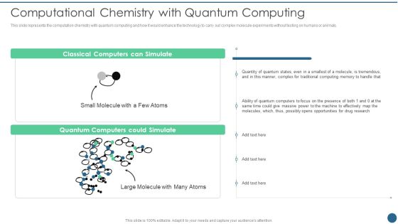 Quantum Key Distribution Computational Chemistry With Quantum Computing Introduction PDF