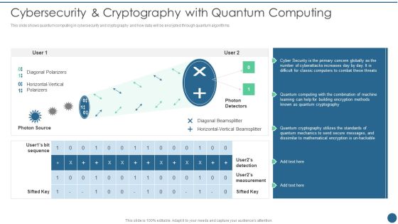 Quantum Key Distribution Cybersecurity And Cryptography With Quantum Computing Designs PDF