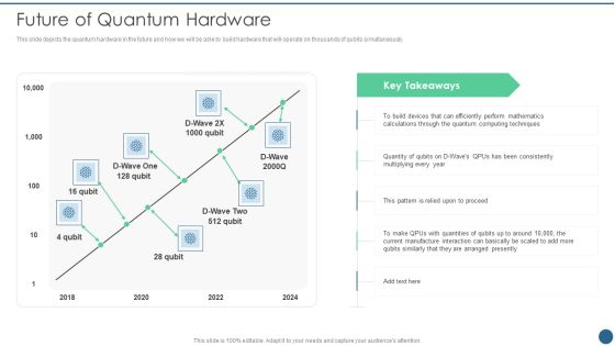 Quantum Key Distribution Future Of Quantum Hardware Pictures PDF Quantum Key Distribution Future Of Quantum Hardware Pictures PDF