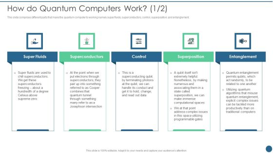Quantum Key Distribution How Do Quantum Computers Work Graphics PDF Quantum Key Distribution How Do Quantum Computers Work Graphics PDF