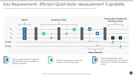 Quantum Key Distribution Key Requirements Efficient Qubit State Measurement Capability Professional PDF