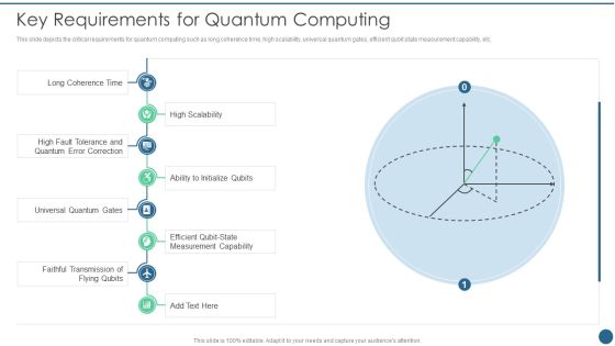 Quantum Key Distribution Key Requirements For Quantum Computing Clipart PDF Quantum Key Distribution Key Requirements For Quantum Computing Clipart PDF