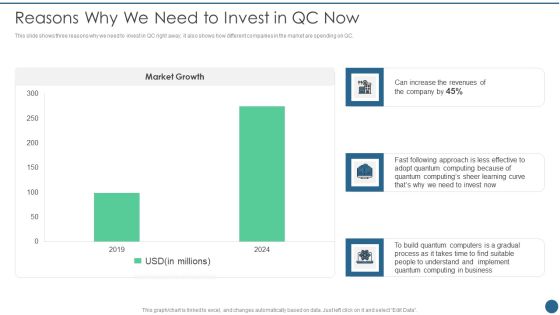 Quantum Key Distribution Reasons Why We Need To Invest In QC Now Background PDF Quantum Key Distribution Reasons Why We Need To Invest In QC Now Background PDF