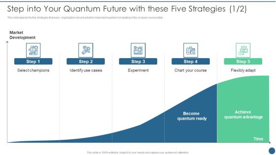 Quantum Key Distribution Step Into Your Quantum Future With These Five Strategies Designs PDF Quantum Key Distribution Step Into Your Quantum Future With These Five Strategies Designs PDF