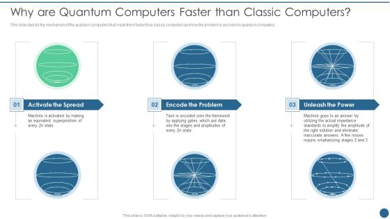 Quantum Key Distribution Why Are Quantum Computers Faster Than Classic Computers Ideas PDF Quantum Key Distribution Why Are Quantum Computers Faster Than Classic Computers Ideas PDF