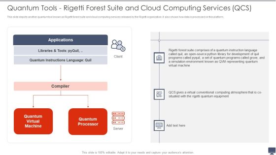 Quantum Tools Rigetti Forest Suite And Cloud Computing Services QCS Ppt Professional Introduction PDF Quantum Tools Rigetti Forest Suite And Cloud Computing Services QCS Ppt Professional Introduction PDF
