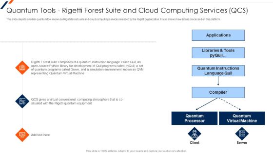 Quantum Tools Rigetti Forest Suite And Cloud Computing Services Qcs Rules PDF