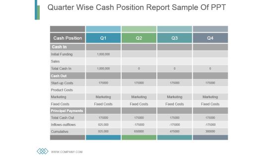Quarter Wise Cash Position Report Sample Of Ppt Quarter Wise Cash Position Report Sample Of Ppt