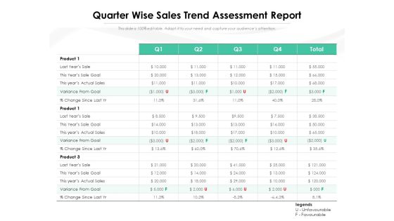 Quarter Wise Sales Trend Assessment Report Ppt Powerpoint Presentation Inspiration Files Pdf Quarter Wise Sales Trend Assessment Report Ppt Powerpoint Presentation Inspiration Files Pdf