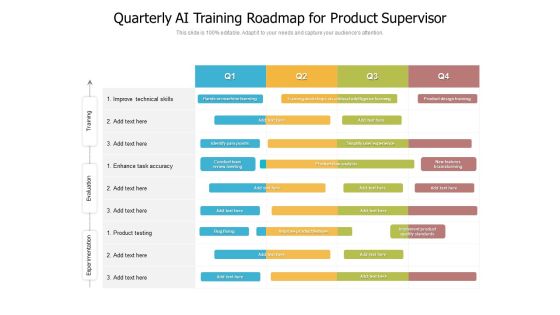 Quarterly AI Training Roadmap For Product Supervisor Sample Quarterly AI Training Roadmap For Product Supervisor Sample