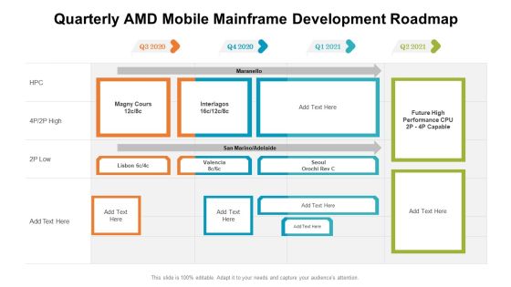 Quarterly AMD Mobile Mainframe Development Roadmap Professional Quarterly AMD Mobile Mainframe Development Roadmap Professional