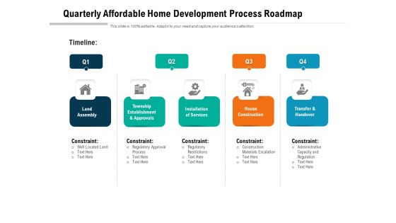 Quarterly Affordable Home Development Process Roadmap Sample Quarterly Affordable Home Development Process Roadmap Sample