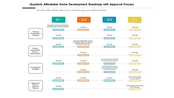 Quarterly Affordable Home Development Roadmap With Approval Process Guidelines