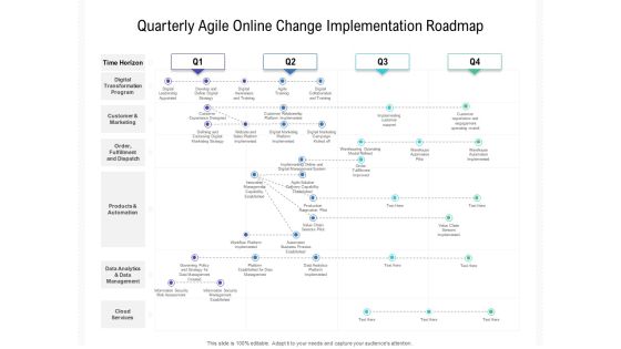 Quarterly Agile Online Change Implementation Roadmap Microsoft Quarterly Agile Online Change Implementation Roadmap Microsoft