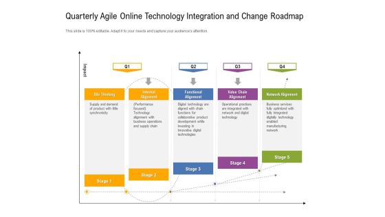 Quarterly Agile Online Technology Integration And Change Roadmap Icons Quarterly Agile Online Technology Integration And Change Roadmap Icons