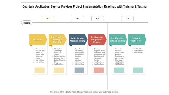 Quarterly Application Service Provider Project Implementation Roadmap With Training And Testing Guidelines Quarterly Application Service Provider Project Implementation Roadmap With Training And Testing Guidelines