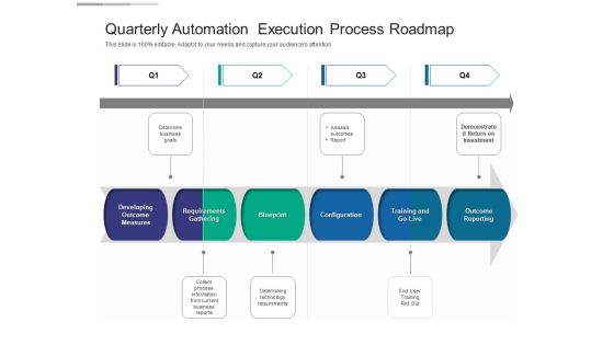 Quarterly Automation Execution Process Roadmap Slides