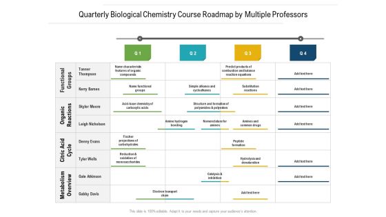 Quarterly Biological Chemistry Course Roadmap By Multiple Professors Diagrams Quarterly Biological Chemistry Course Roadmap By Multiple Professors Diagrams