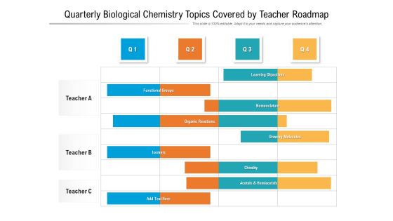 Quarterly Biological Chemistry Topics Covered By Teacher Roadmap Graphics Quarterly Biological Chemistry Topics Covered By Teacher Roadmap Graphics