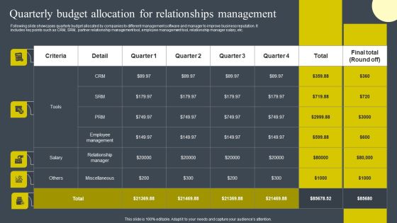 Quarterly Budget Allocation For Relationships Management Clipart PDF Quarterly Budget Allocation For Relationships Management Clipart PDF