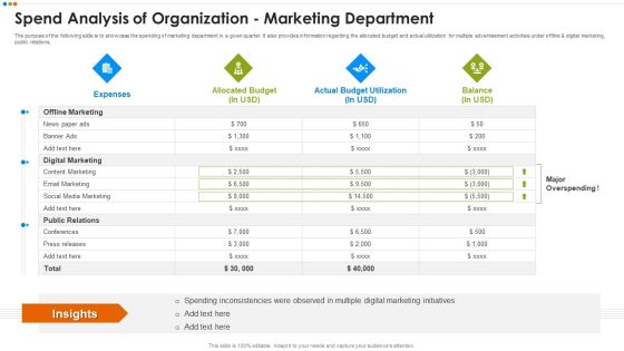Quarterly Budget Analysis Of Business Analysis Of Organization Marketing Department Portrait PDF Quarterly Budget Analysis Of Business Analysis Of Organization Marketing Department Portrait PDF