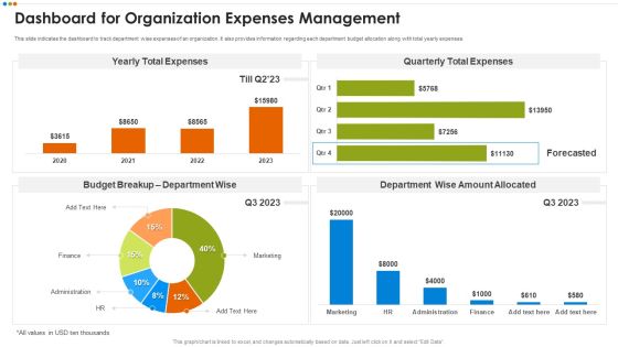 Quarterly Budget Analysis Of Business Organization Dashboard For Organization Expenses Microsoft PDF Quarterly Budget Analysis Of Business Organization Dashboard For Organization Expenses Microsoft PDF