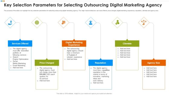 Quarterly Budget Analysis Of Business Organization Key Selection Parameters Portrait PDF