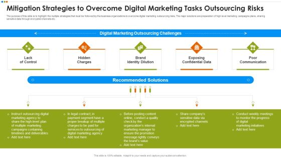 Quarterly Budget Analysis Of Business Organization Mitigation Strategies To Overcome Digital Infographics PDF Quarterly Budget Analysis Of Business Organization Mitigation Strategies To Overcome Digital Infographics PDF