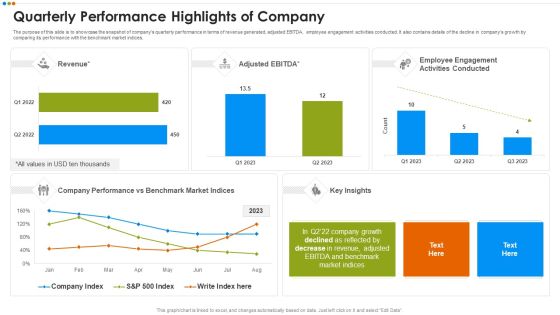 Quarterly Budget Analysis Of Business Organization Quarterly Performance Highlights Of Company Graphics PDF