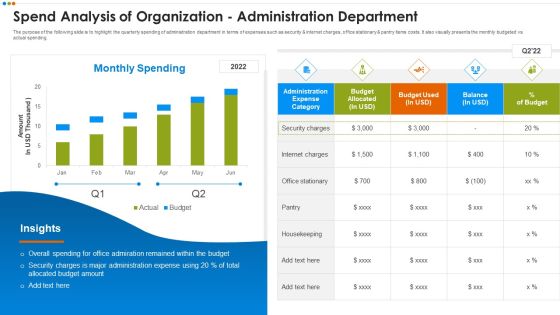 Quarterly Budget Analysis Of Business Organization Spend Analysis Of Organization Microsoft PDF Quarterly Budget Analysis Of Business Organization Spend Analysis Of Organization Microsoft PDF