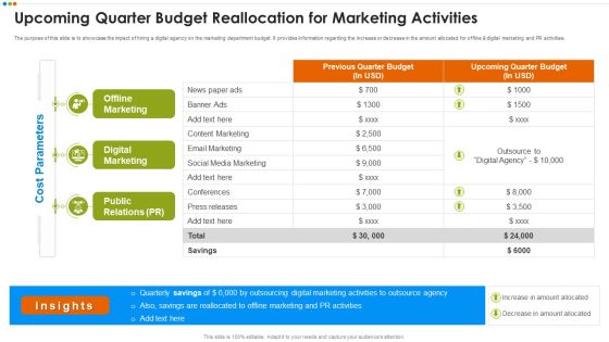 Quarterly Budget Analysis Of Business Organization Upcoming Quarter Budget Template PDF