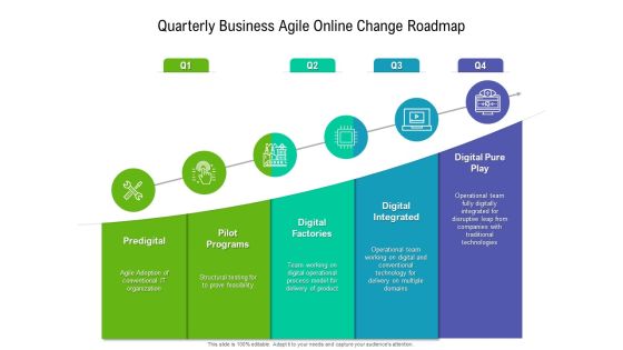 Quarterly Business Agile Online Change Roadmap Sample Quarterly Business Agile Online Change Roadmap Sample
