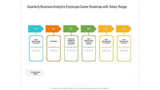 Quarterly Business Analytics Employee Career Roadmap With Salary Range Icons Quarterly Business Analytics Employee Career Roadmap With Salary Range Icons