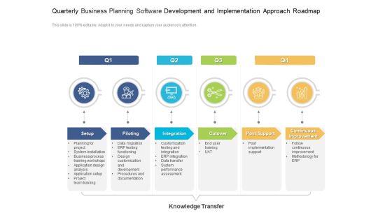 Quarterly Business Planning Software Development And Implementation Approach Roadmap Pictures