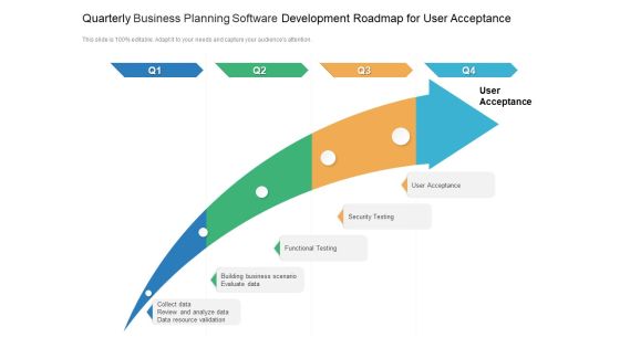 Quarterly Business Planning Software Development Roadmap For User Acceptance Information