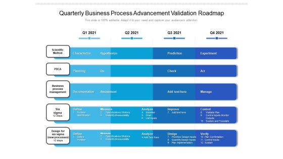 Quarterly Business Process Advancement Validation Roadmap Inspiration Quarterly Business Process Advancement Validation Roadmap Inspiration