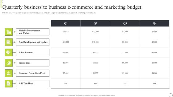 Quarterly Business To Business E Commerce And Marketing Budget Inspiration PDF