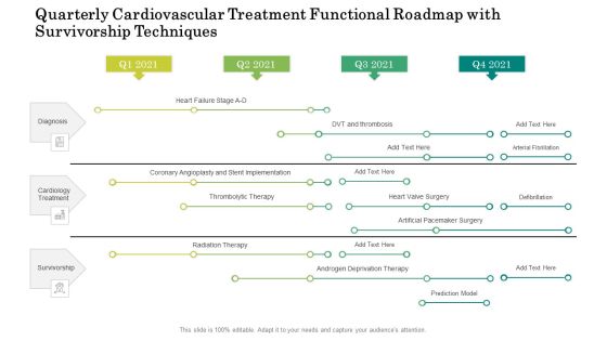 Quarterly Cardiovascular Treatment Functional Roadmap With Survivorship Techniques Formats Quarterly Cardiovascular Treatment Functional Roadmap With Survivorship Techniques Formats