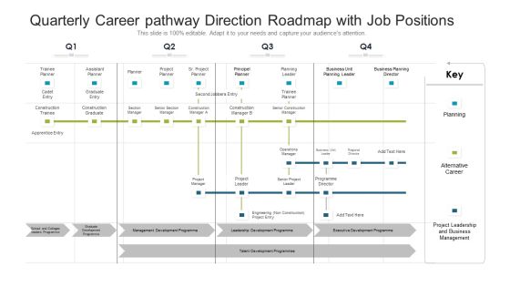Quarterly Career Pathway Direction Roadmap With Job Positions Rules