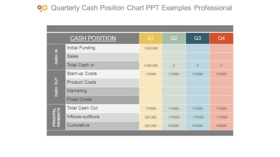 Quarterly Cash Position Chart Ppt Examples Professional Quarterly Cash Position Chart Ppt Examples Professional