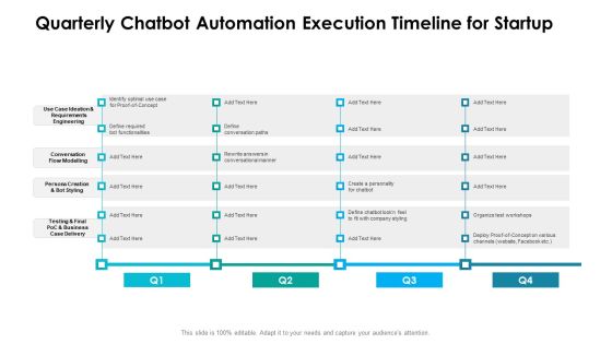 Quarterly Chatbot Automation Execution Timeline For Startup Rules Quarterly Chatbot Automation Execution Timeline For Startup Rules