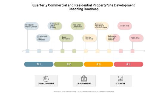 Quarterly Commercial And Residential Property Site Development Coaching Roadmap Template Quarterly Commercial And Residential Property Site Development Coaching Roadmap Template