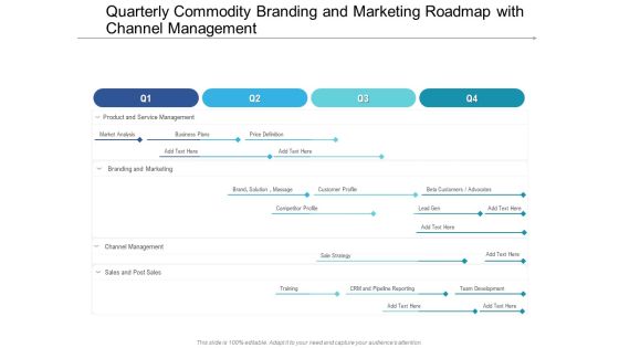 Quarterly Commodity Branding And Marketing Roadmap With Channel Management Formats Quarterly Commodity Branding And Marketing Roadmap With Channel Management Formats
