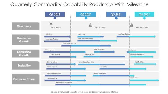 Quarterly Commodity Capability Roadmap With Milestone Background Quarterly Commodity Capability Roadmap With Milestone Background