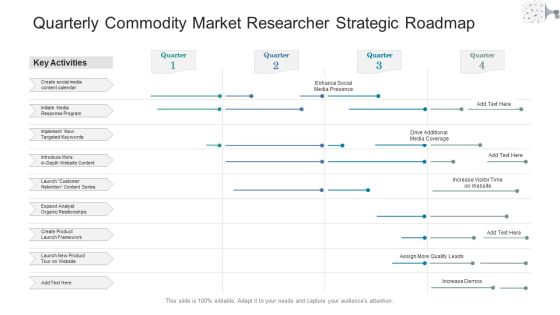 Quarterly Commodity Market Researcher Strategic Roadmap Information Quarterly Commodity Market Researcher Strategic Roadmap Information