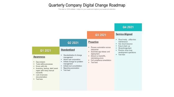Quarterly Company Digital Change Roadmap Information Quarterly Company Digital Change Roadmap Information