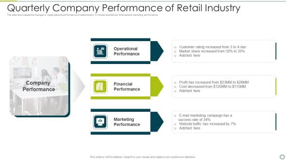 Quarterly Company Performance Of Retail Industry Template PDF Quarterly Company Performance Of Retail Industry Template PDF
